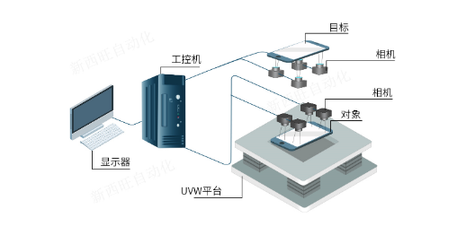 高精度对位贴合系统(图2)