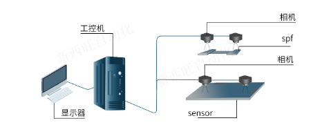 Bonding对位贴合系统(图1)