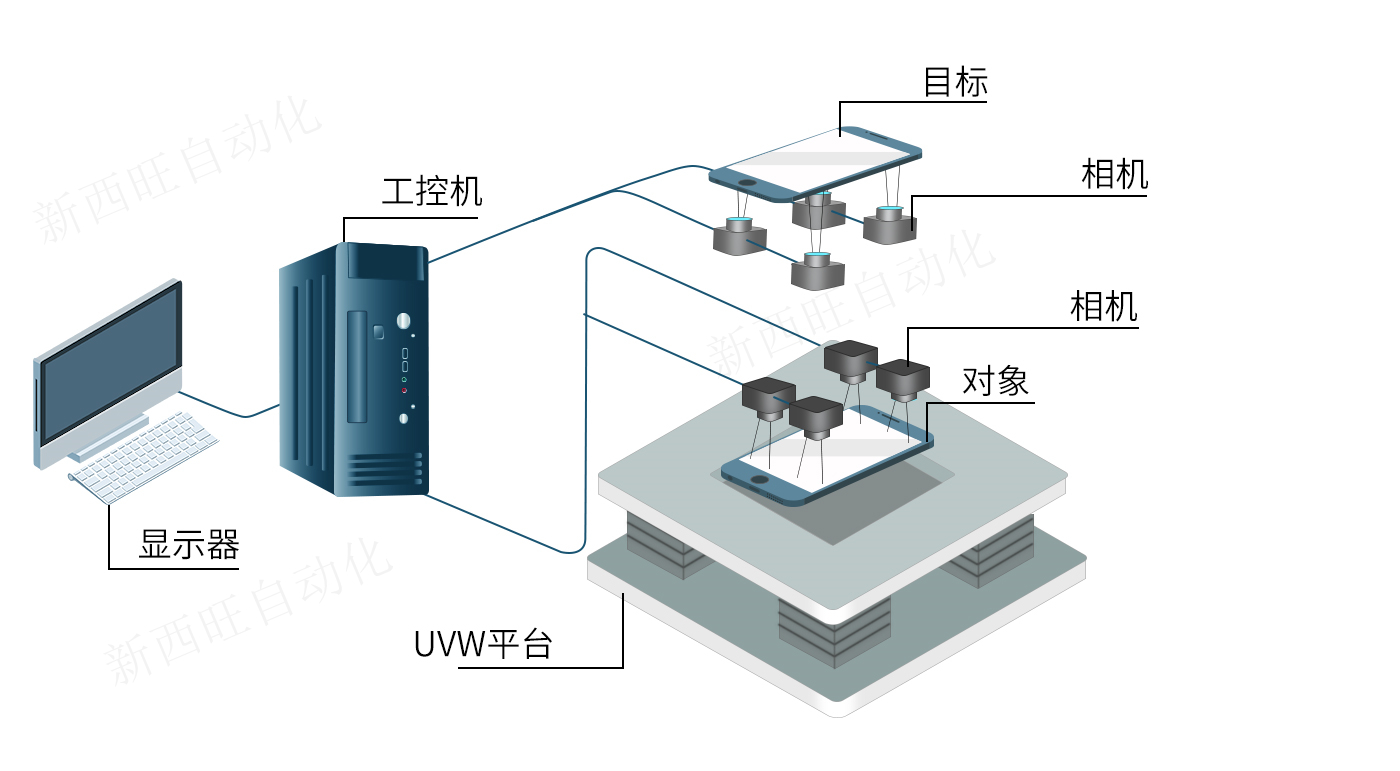 机器视觉对位系统的特点及应用(图1)