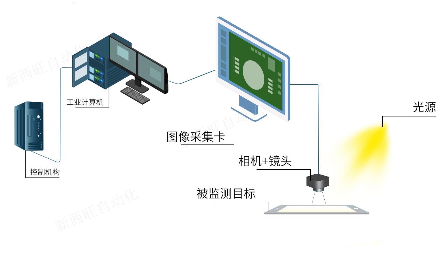 什么是AOI自动光学检测系统?给企业带来的帮助有哪些？(图1)