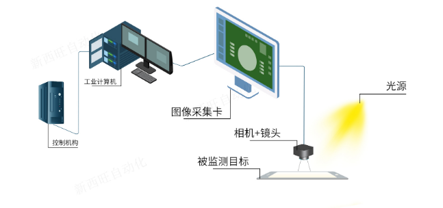 AOI(自动光学检测设备)的特点及应用(图1)