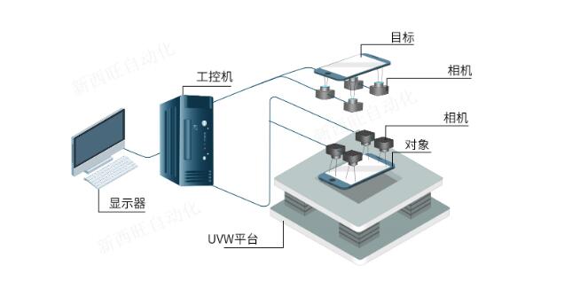 CCD高精度对位系统的功能及使用领域(图1)