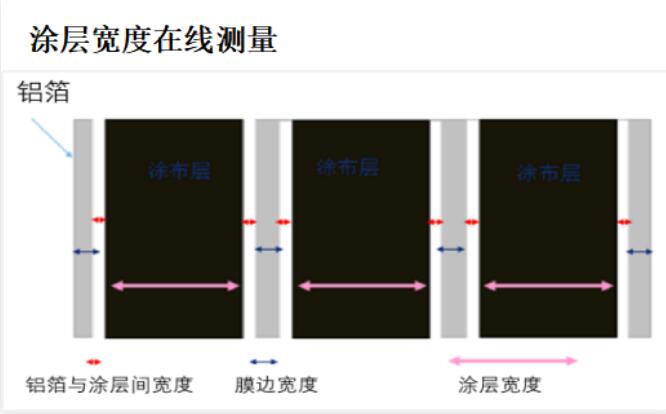 新能源电池视觉检测(图1)