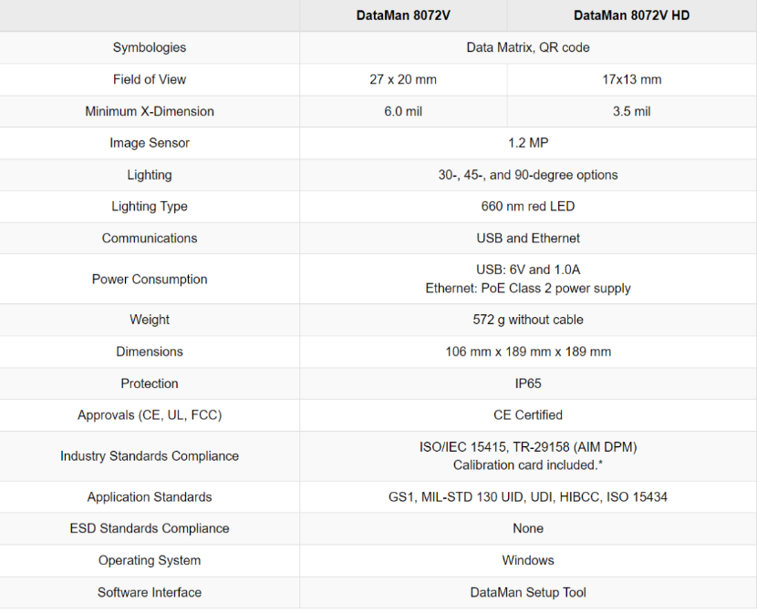 DataMan 8070 Series Handheld Code Readers(图3)