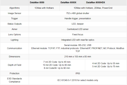 Commonly used Cognex handheld barcode scanner models(图4)