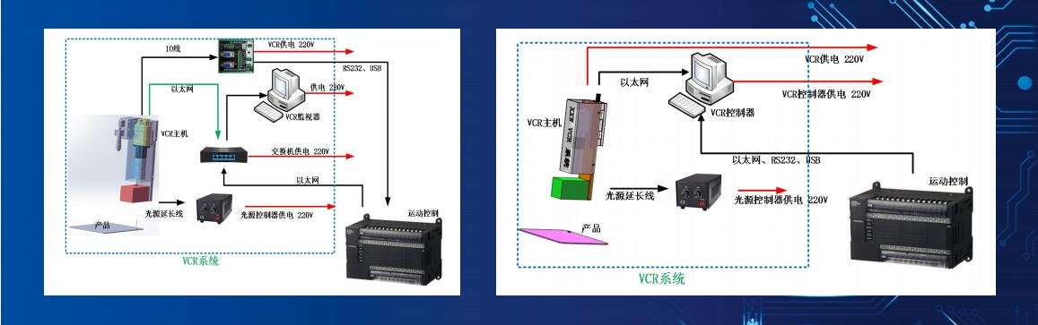 VCR system(图1)