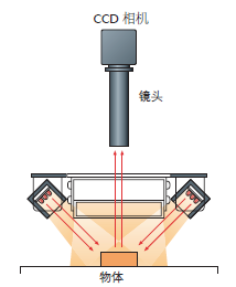 四边条形光源(图4)