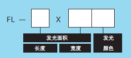 底部背光源(图2)