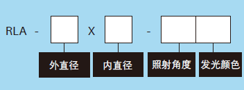 低角度环形光源(图2)