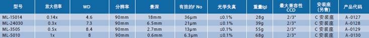 WD=90mm 系列(图2)