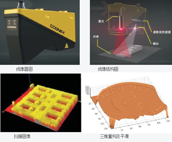 3D机器视觉检测系统(图2)