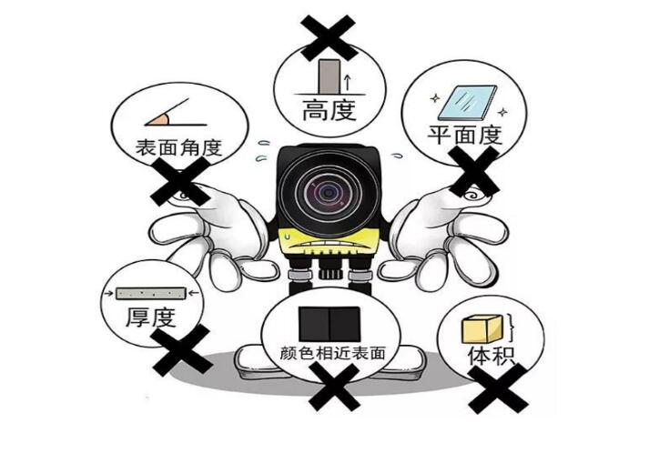 3D机器视觉和2D机器视觉相比,有哪些优势？(图1)