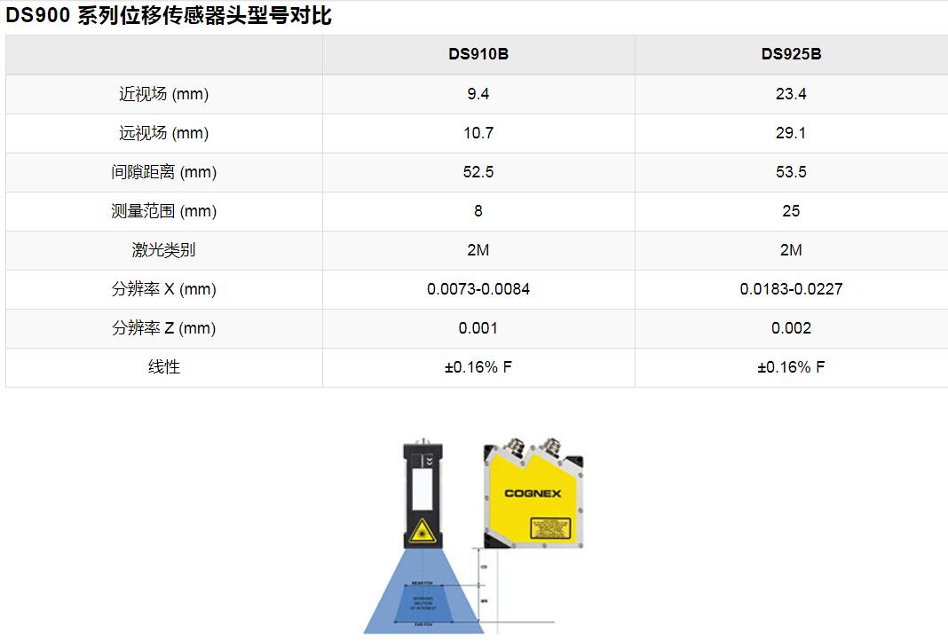 康耐视In-Sight激光轮廓仪(图12)