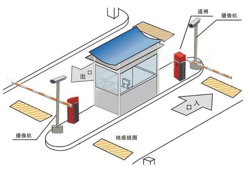 机器视觉技术广泛应用车辆牌照识别(图1)