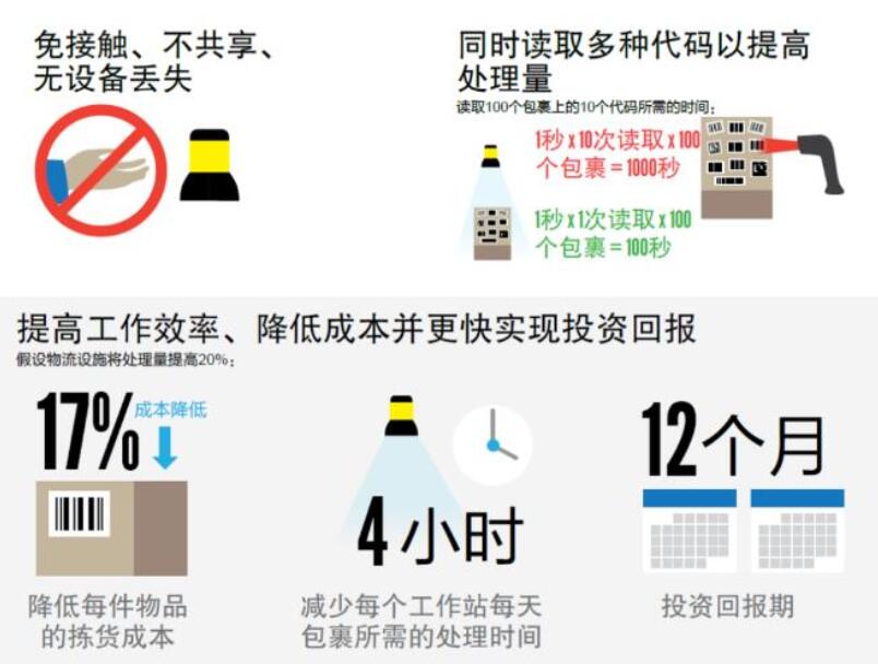 康耐视固定式图像读码器[解放双手]读码解决方案(图2)