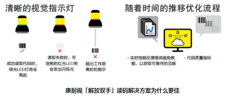 康耐视固定式图像读码器[解放双手]读码解决方案(图3)