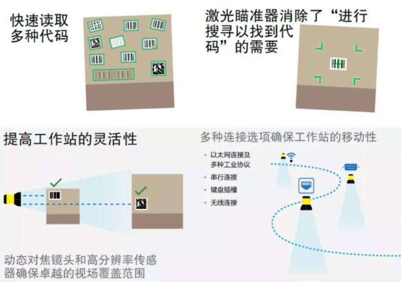 康耐视固定式图像读码器[解放双手]读码解决方案(图4)