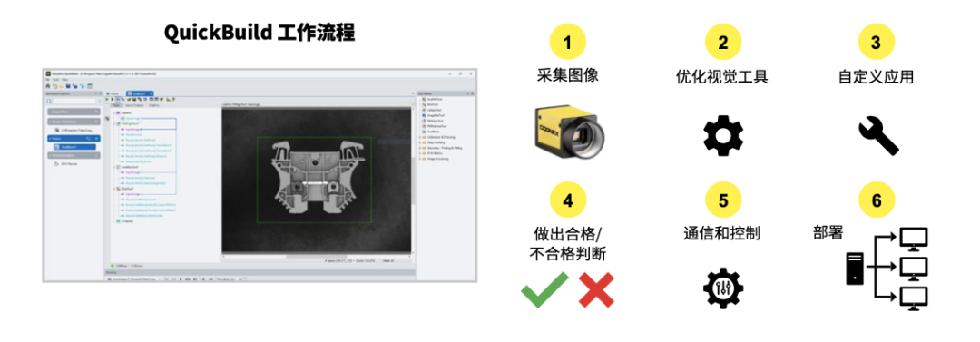 好消息—康耐视VISIONPRO 10视觉软件震撼来袭(图3)