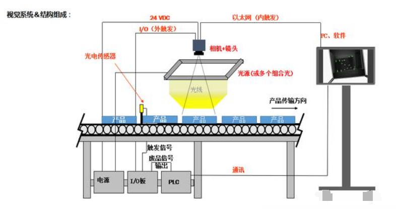 机器视觉检测设备在新能源电池行业的优势(图2)